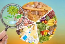 التسمم الغذائي : أعراضه وأشكاله وأنواعه