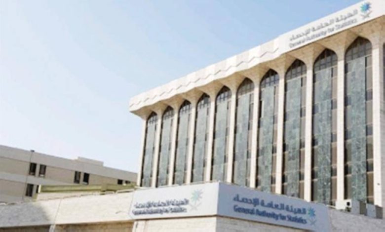 «الإحصاء»: الناتج المحلي يرتفع 5% في الربع الثالث 2025