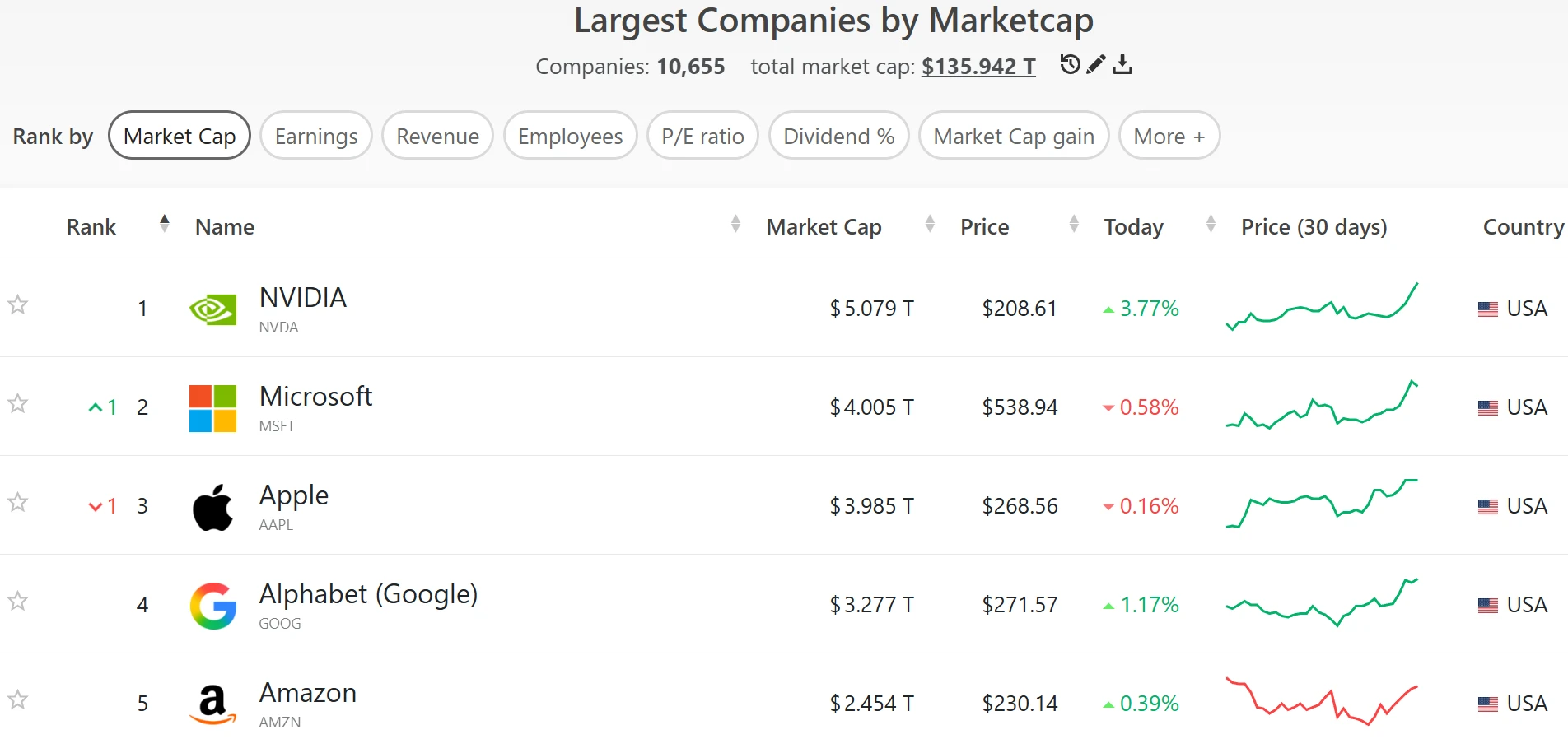 Nvidia 5 trillion dollars