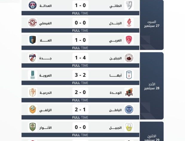 دوري يلو.. الدرعية يلاحق العلا.. والرائد يحسم الديربي