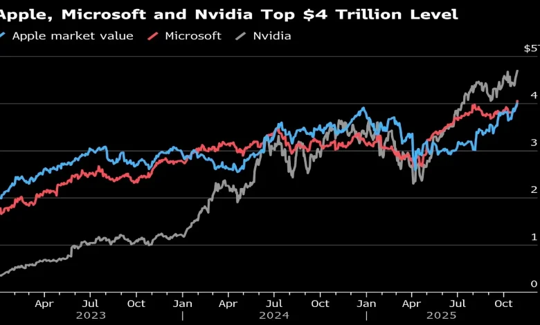 قيمة آبل السوقية 4 تريليونات دولار: iPhone 17 وأسباب خفية وراء القفزة