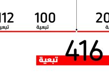 مزوّر جنسية جديد في «ملف الـ 41»... تبعيته 112 شخصاً
