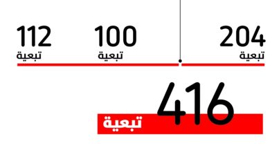 مزوّر جنسية جديد في «ملف الـ 41»... تبعيته 112 شخصاً