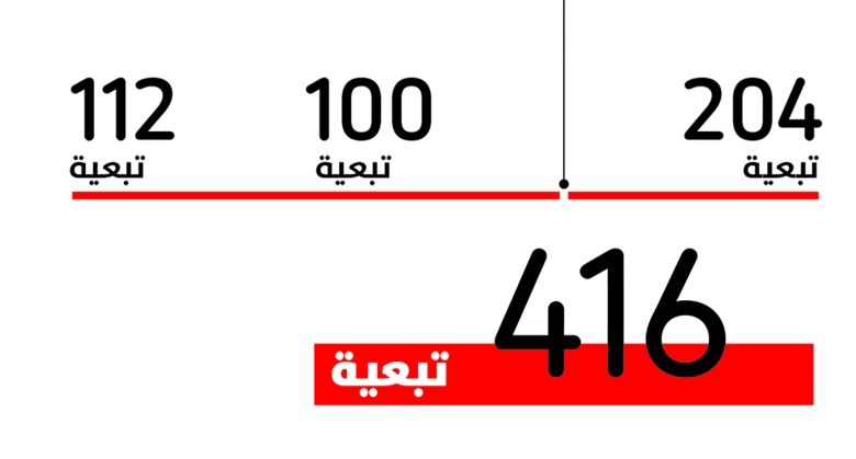 مزوّر جنسية جديد في «ملف الـ 41»... تبعيته 112 شخصاً