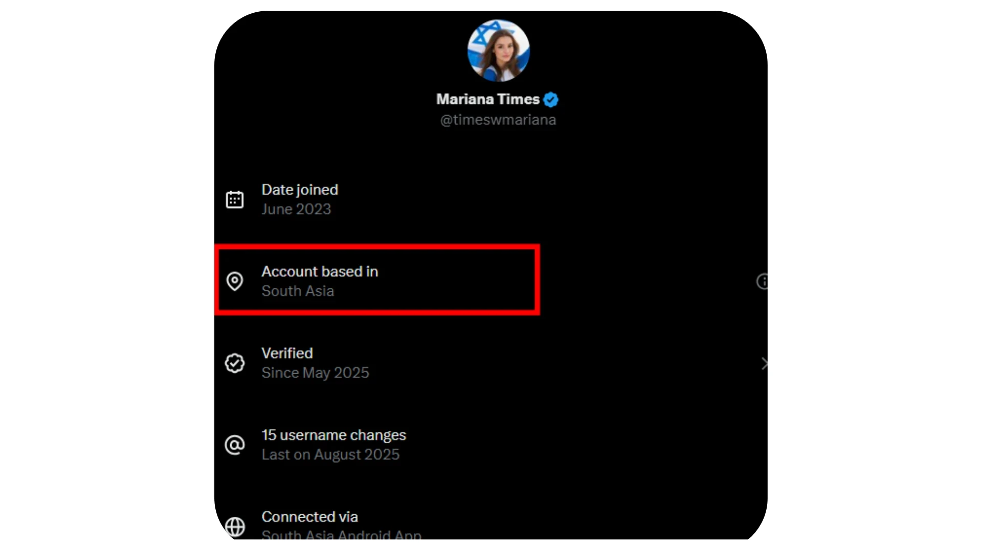 ملخص الأسبوع