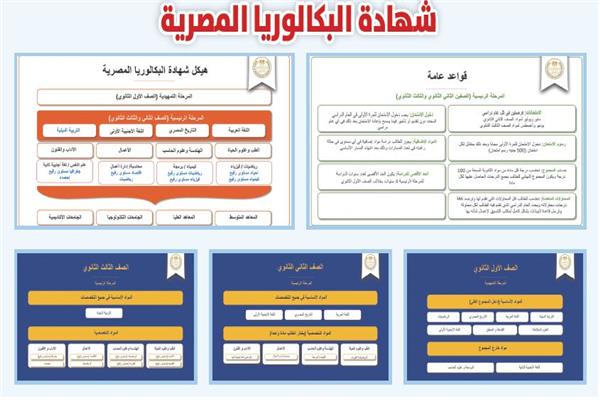 نظام البكالوريا المصرية 2025-2026 كل ما تحتاج معرفته عن النظام الجديد