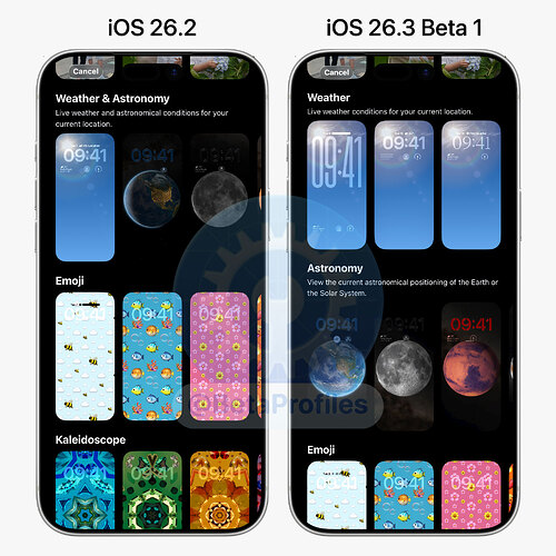 المصدر: betaprofiles