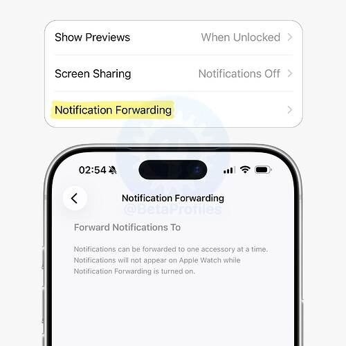 المصدر: betaprofiles