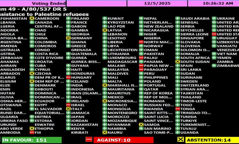 الجمعية العامة للامم المتحدة تجدد تفويض الاونروا لمدة ثلاث سنوات باغلبية ساحقة ..