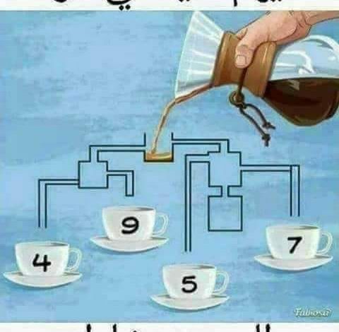 اللغز الذي حيّر الجميع: أي فنجان سيمتلئ أولًا؟ اكتشف الحقيقة!