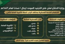 رابط فعال.. تقديم وزارة الدفاع 1447 للرجال والنساء برقم الهوية عبر tajnid.mod.gov.sa وشروط القبول
