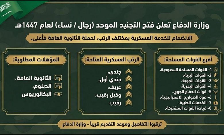 رابط فعال.. تقديم وزارة الدفاع 1447 للرجال والنساء برقم الهوية عبر tajnid.mod.gov.sa وشروط القبول
