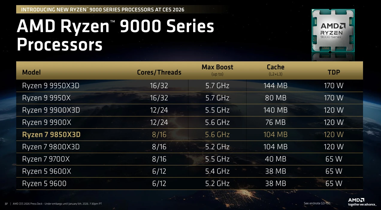 Ryzen 9000 Series
