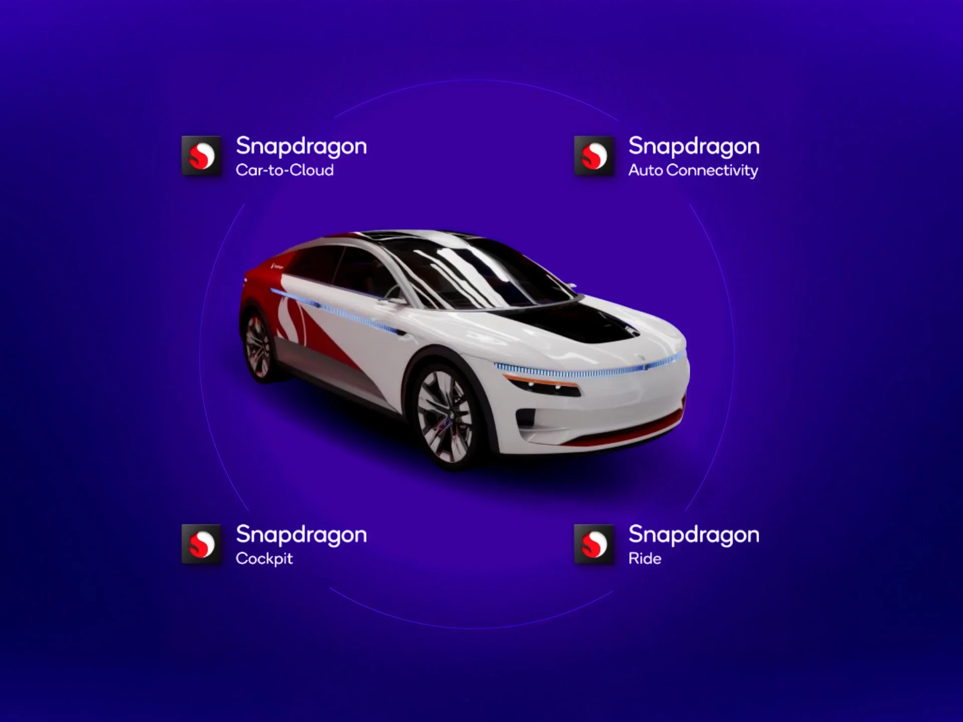 نظام Snapdragon Ride Pilot - المصدر: Qualcomm
