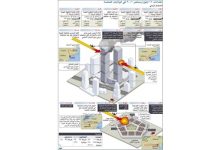 المسلمون يشعرون بدفء الوطن في أميركا بعد 10 سنوات على 11 سبتمبر