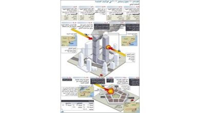 المسلمون يشعرون بدفء الوطن في أميركا بعد 10 سنوات على 11 سبتمبر