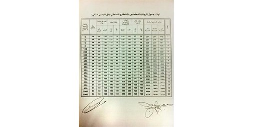 زيادات النفط مع رواتب أكتوبر