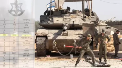 جيش الاحتلال يكشف أعداد الجنود مزدوجي ومتعددي الجنسية في صفوفه