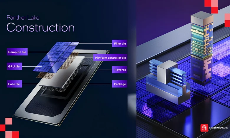 خطوة جديدة نحو التحدّي: بلاطة الحوسبة في معمارية Panther Lake